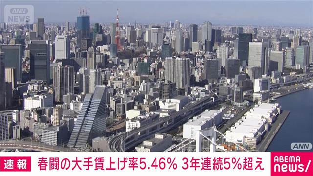 春闘　大手の賃上げ率　3年連続5％台　引き上げ金額は最高に　経団連1次集計