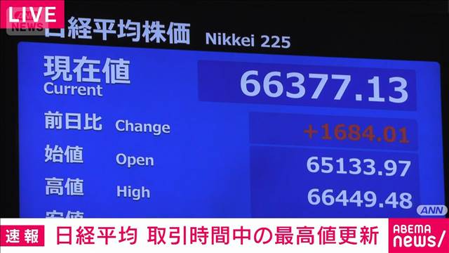 日経平均株価 取引時間中の最高値更新　27日の6万6428円上回る
