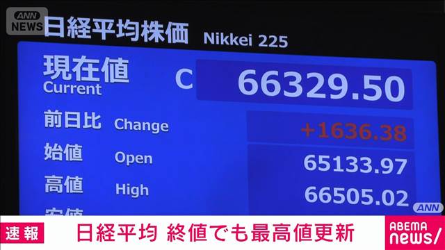 【速報】日経平均株価の終値6万6329円　終値としての最高値を1171円更新
