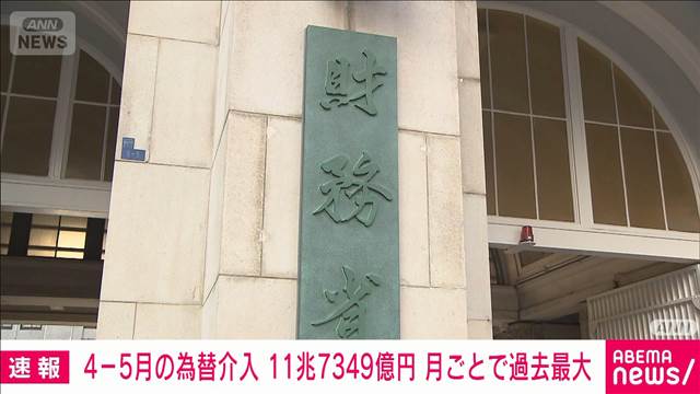 4月末から5月の為替介入は11兆7349億円　月ごとでは過去最大　財務省が発表