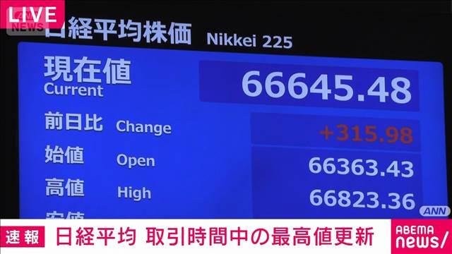 【速報】日経平均　取引時間中の最高値（5月29日：6万6505円）更新　一時6万6800円台