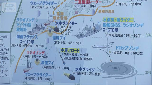 台風と線状降水帯のメカニズム精度向上へ　海上の水蒸気を集中的に観測　気象研究所
