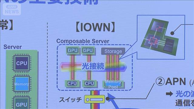 日・韓・台　投資ファンド設立　NTT　次世代技術実用化に向け