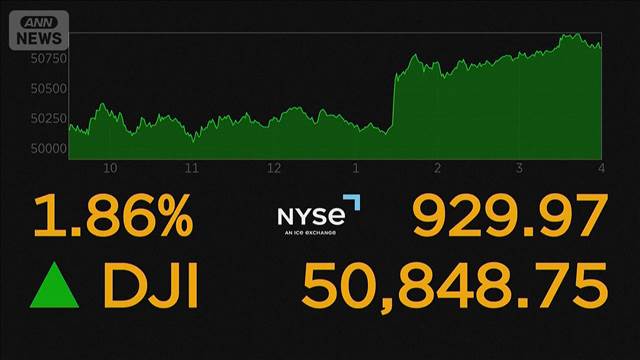 NYダウ一時1000ドル超上昇　トランプ氏のイラン攻撃中止表明受けて