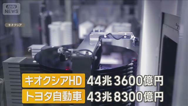 日経平均大幅反発　6万7000円台回復　キオクシア時価総額トップ　トヨタ超え
