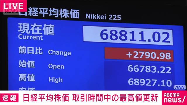日経平均株価　上げ幅2800円超　取引時間中の最高値を更新