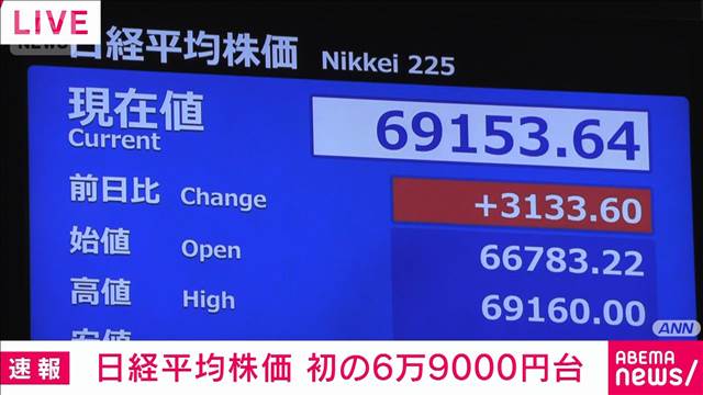 日経平均株価　初の6万9000円台に　イランの戦闘終結に向けた覚書の合意うけ