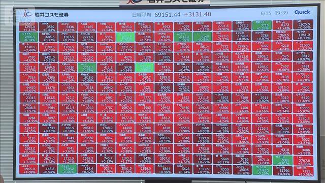 アメリカ・イランの合意受け　日経平均　初の6万9000円台