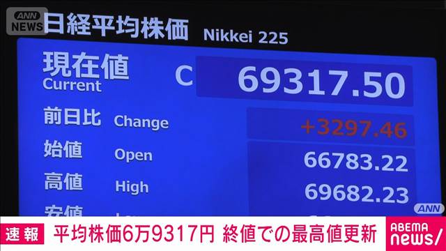 日経平均株価　15日の終値6万9317円　前週末＋3297円　終値としての最高値を更新