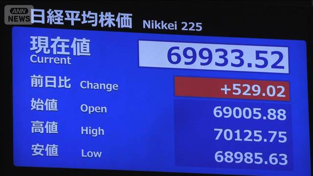 日経平均株価　取引時間中の最高値を更新　再び一時7万円台に
