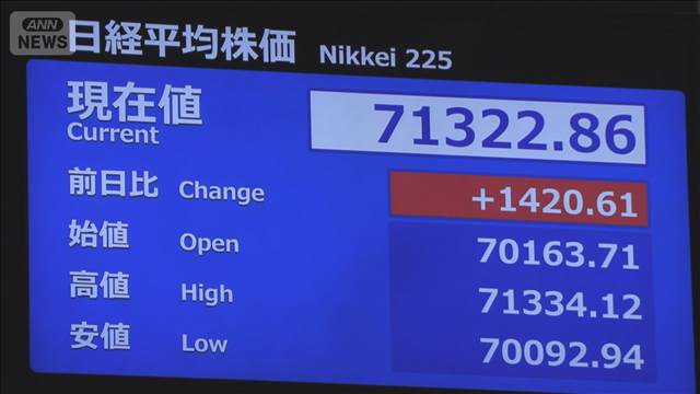日経平均株価　初の7万1000円台　4日連続で取引時間中の最高値更新