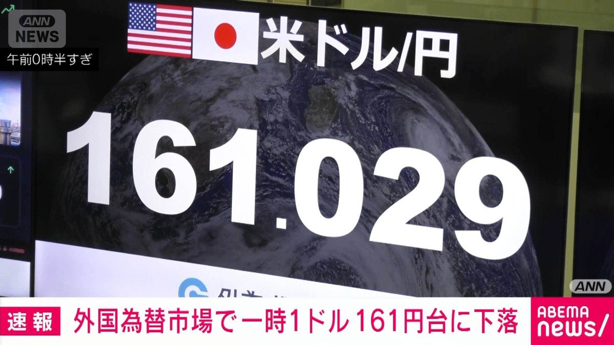 速報】外国為替市場で一時1ドル＝161円台 2024年7月以来の円安水準