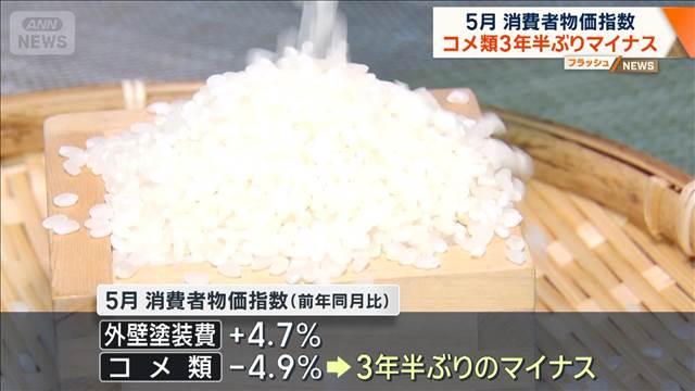 5月　消費者物価指数　コメ類3年半ぶりマイナス
