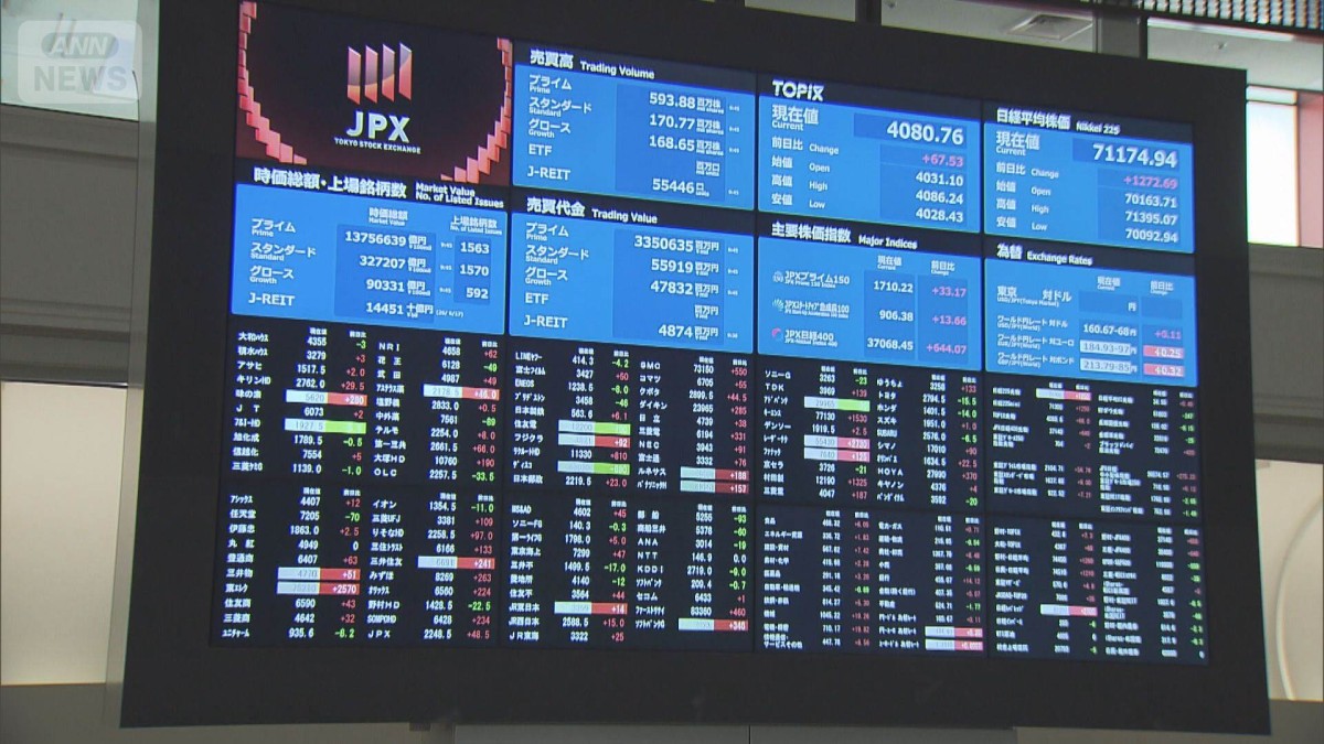 日経平均7万円維持なるか　半導体株の動き注目　市場の過熱感に警戒の声も