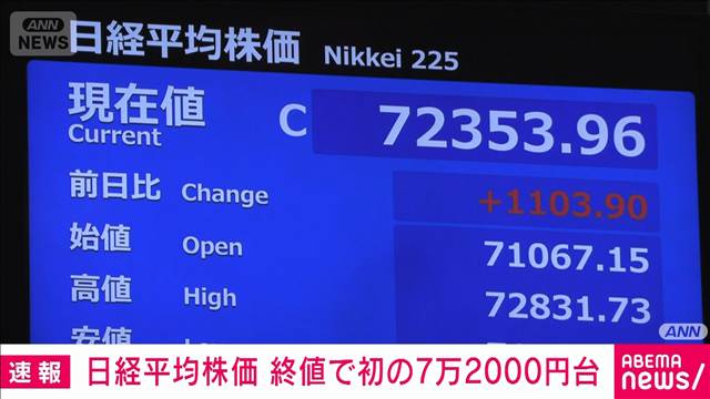 日経平均株価　22日の終値72353円　初の7万2000円台　6日連続で最高値を更新