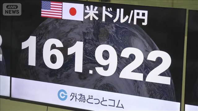 円相場　一時、約39年ぶりの水準に迫る　日米金利差意識され　1ドル＝161円90銭台に
