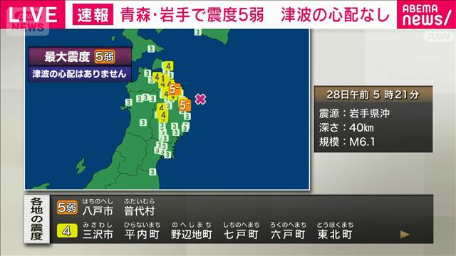 【速報】青森県三八上北 岩手県沿岸北部で震度5弱　津波被害の心配なし