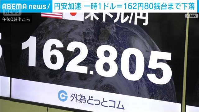 外国為替市場で円安加速　一時162円80銭台　39年半ぶり安値水準続く