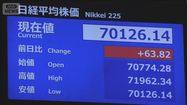1日の東証一時1900円超えも伸び悩み　半導体関連下がる　韓国市場の下落影響