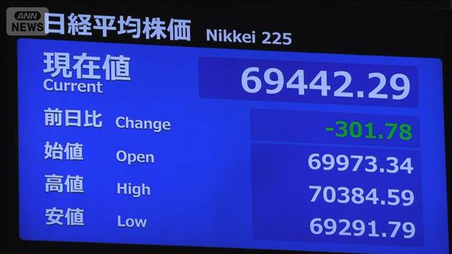 日経平均株価　売り買いが交錯　AI・半導体関連中心に