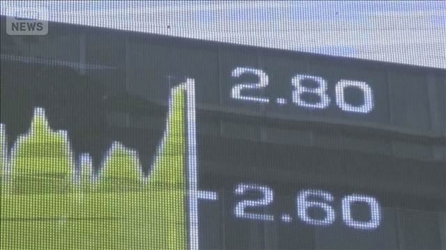 長期金利一時2.87％に上昇　約30年ぶり高水準　中東再び緊迫でインフレ懸念