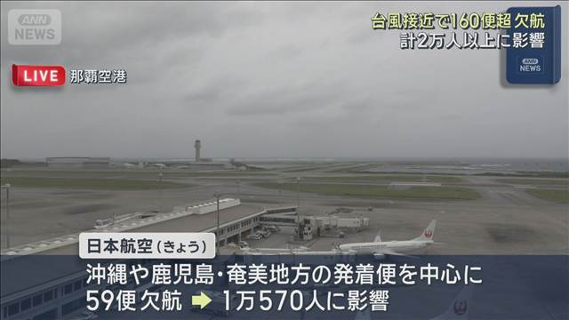 台風接近にともない航空便の欠航160便以上　2万人以上に影響