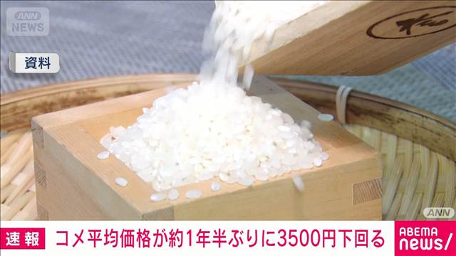 コメ平均販売価格　1年半ぶり3400円台　3458円/5kg（前週比－96円）