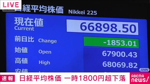 日経平均株価　一時1700円超値下がり　AI・半導体関連株j売られる