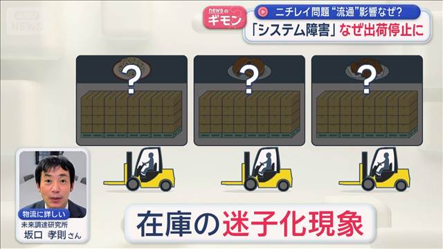 ニチレイ問題“流通”影響なぜ？　「システム障害」なぜ出荷停止に