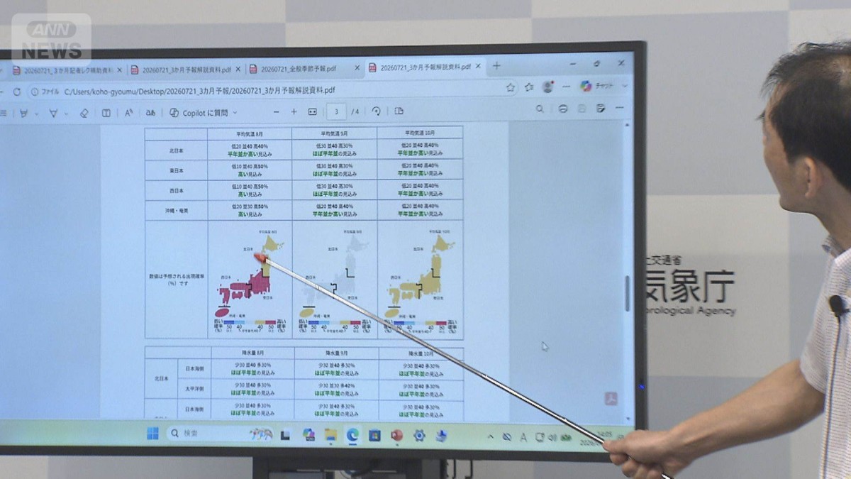 8月も高温続く見通し　去年より残暑は和らぐか　気象庁が3カ月予報発表