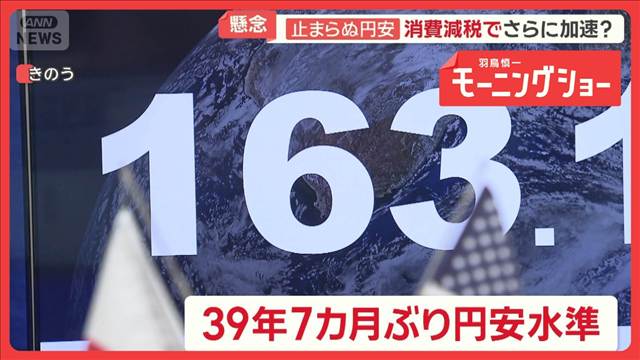止まらぬ円安　1ドル＝163円台　39年7カ月ぶりの水準に　消費減税でさらに加速？　