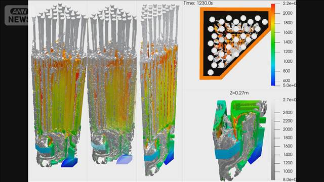 原発事故時の溶融物の挙動を3D再現 数値シミュレーションでは世界初