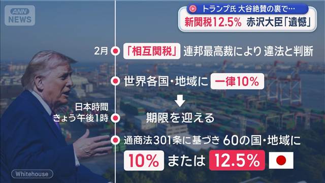 大谷絶賛の裏で…新関税12.5％　赤沢大臣「遺憾」