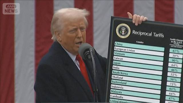 “トランプ新関税”スタート　日本は12.5％