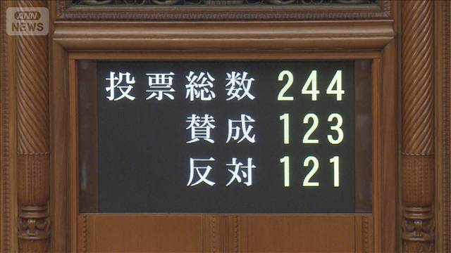 副首都法案 2票差で可決　高市総理は笑顔ガッツポーズ　愛知県「副首都目指す」と表明