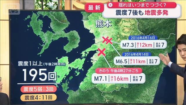震度7後も地震多発　揺れはいつまで続く？ 10年前と比較すると…　専門家解説