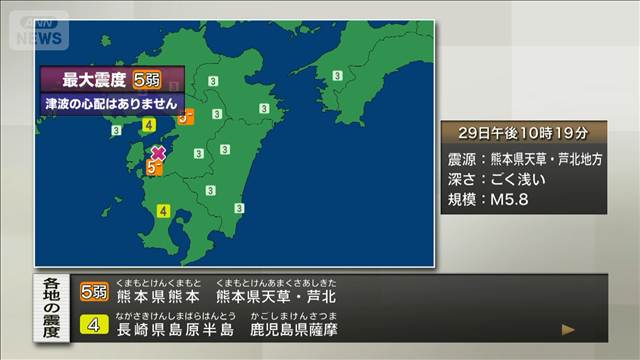 熊本で震度5弱　津波の心配なし