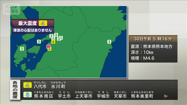 熊本で震度4　津波の心配なし