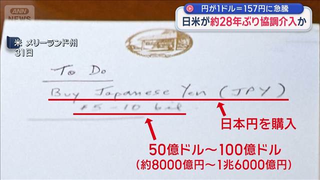 日米が約28年ぶり協調介入か　円が1ドル＝157円に急騰