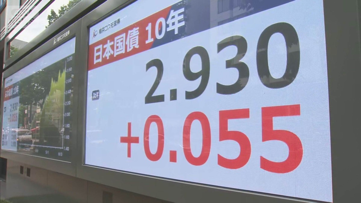 長期金利が一時2.93％に上昇　約30年ぶり高水準　世界的な物価上昇への懸念など