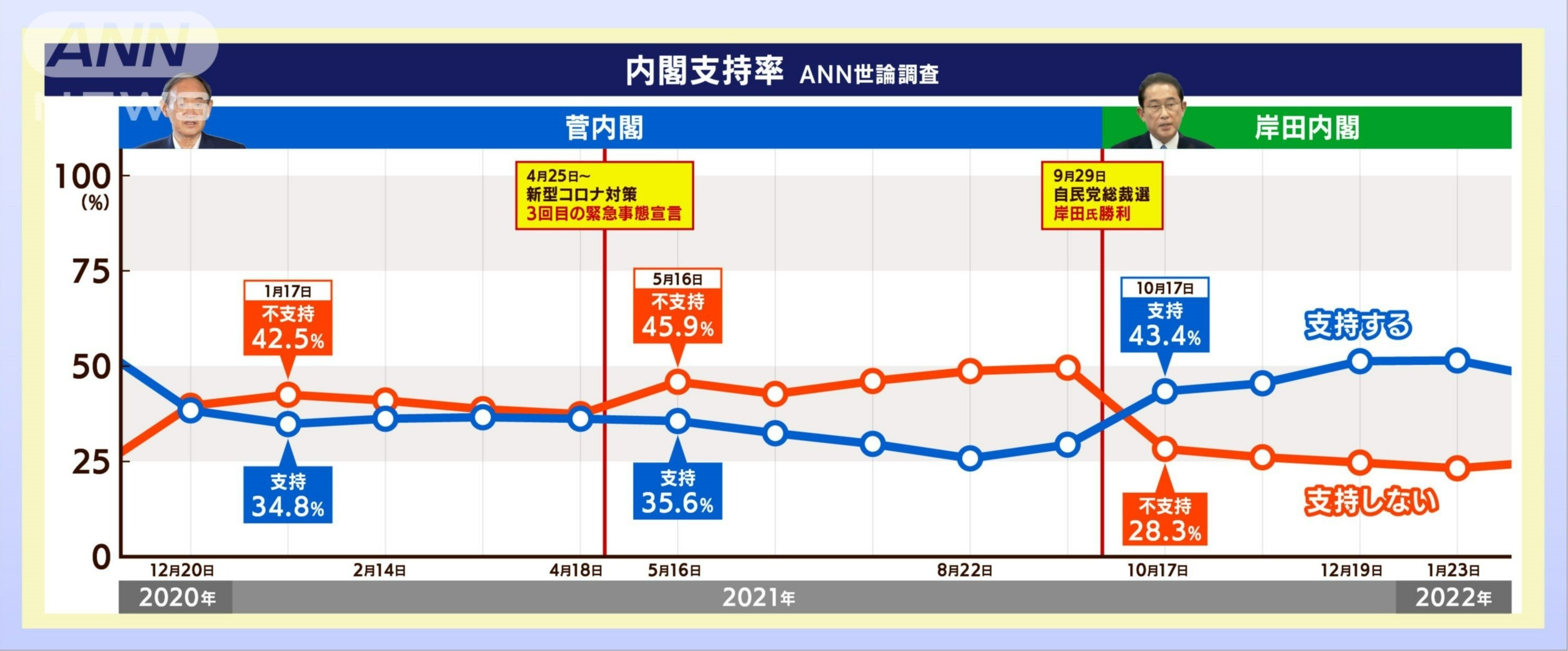 支持率