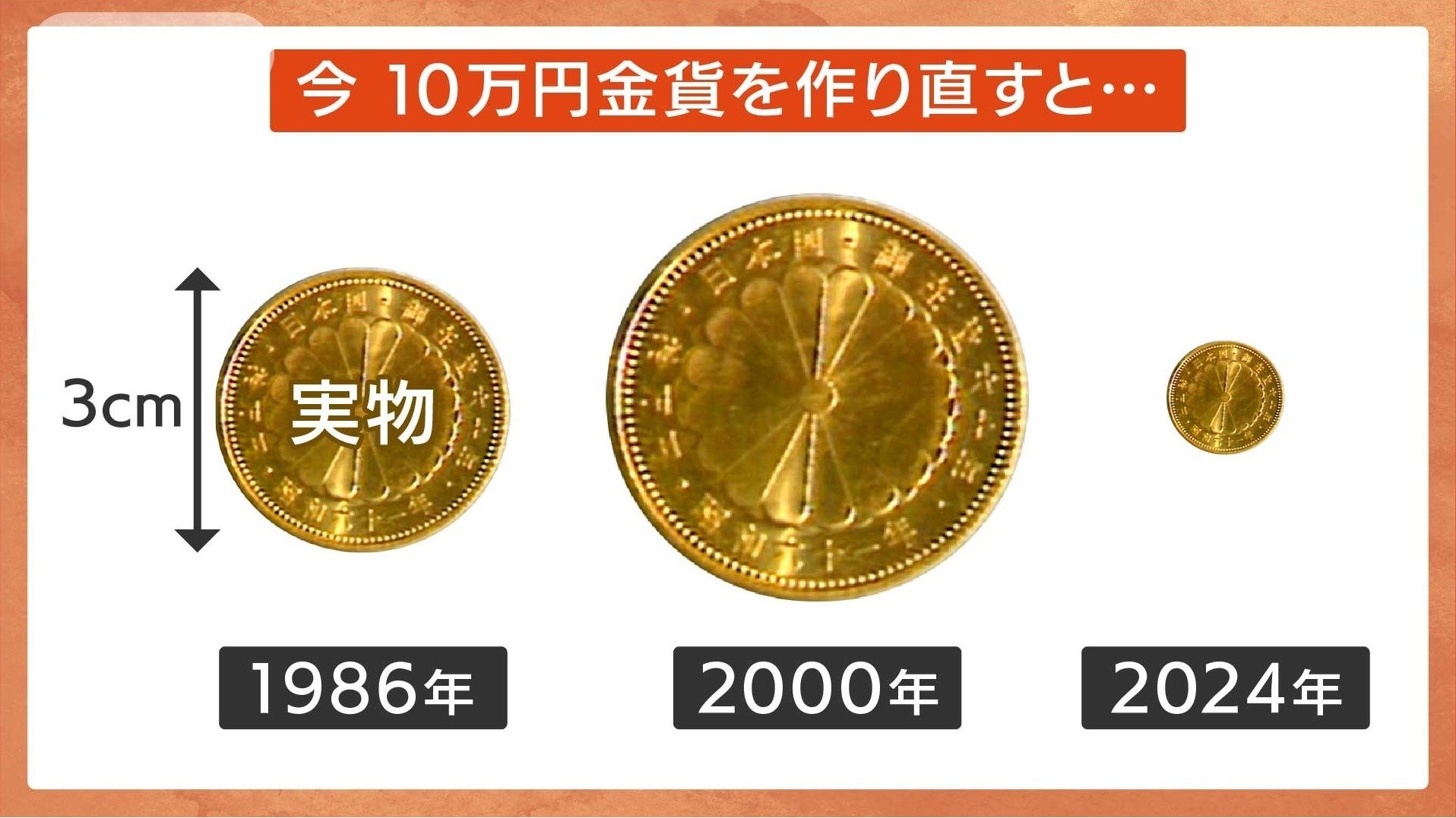 今の相場で10万円金貨を作り直すと驚きサイズ