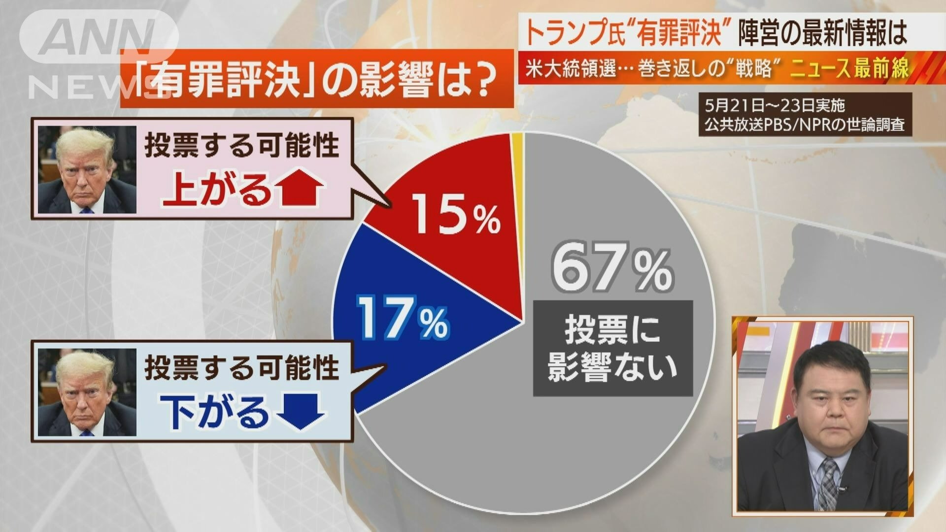 有罪評決の影響