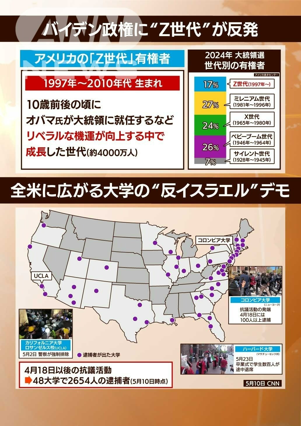 Z世代