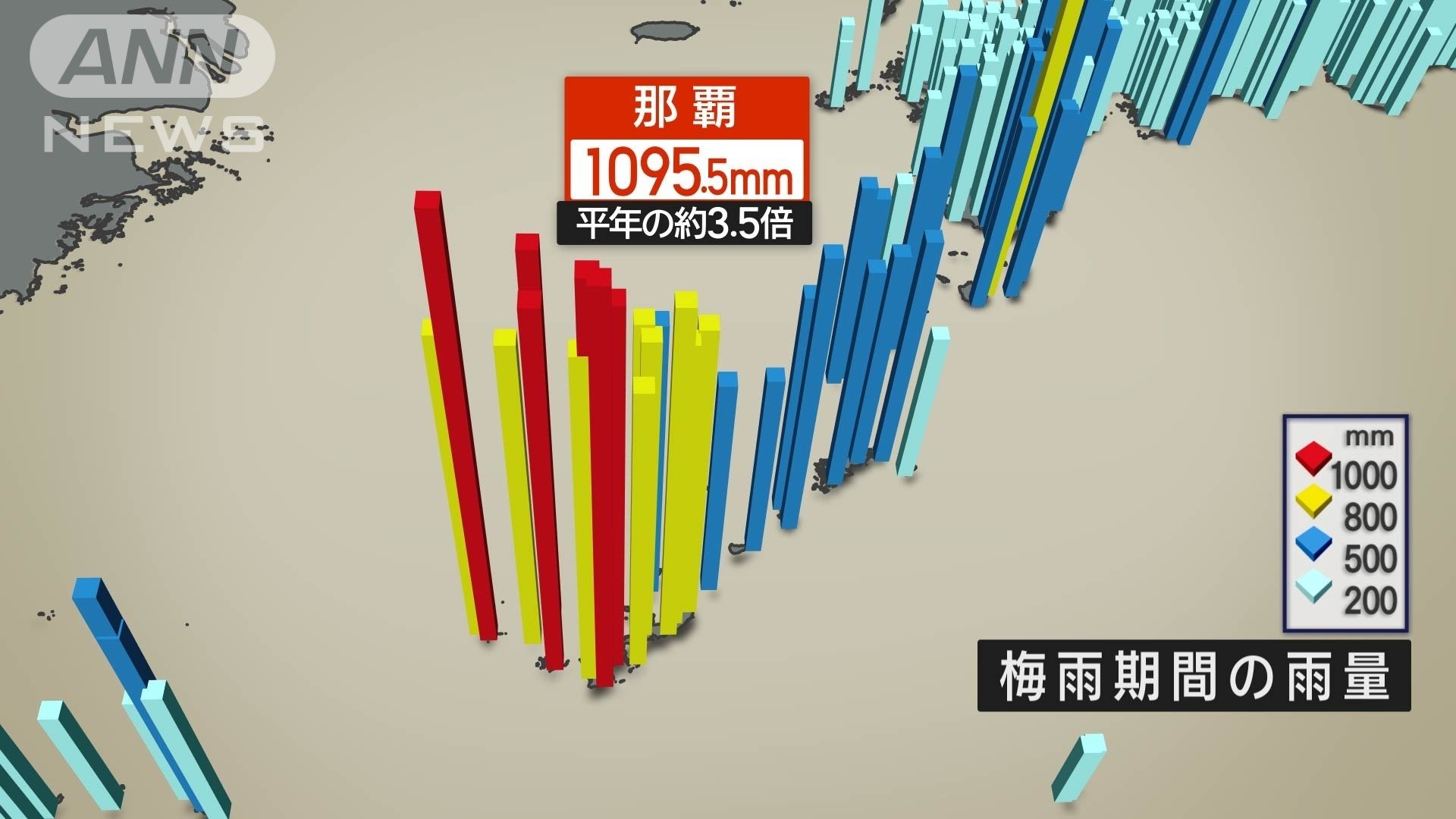 沖縄の梅雨期間の総雨量