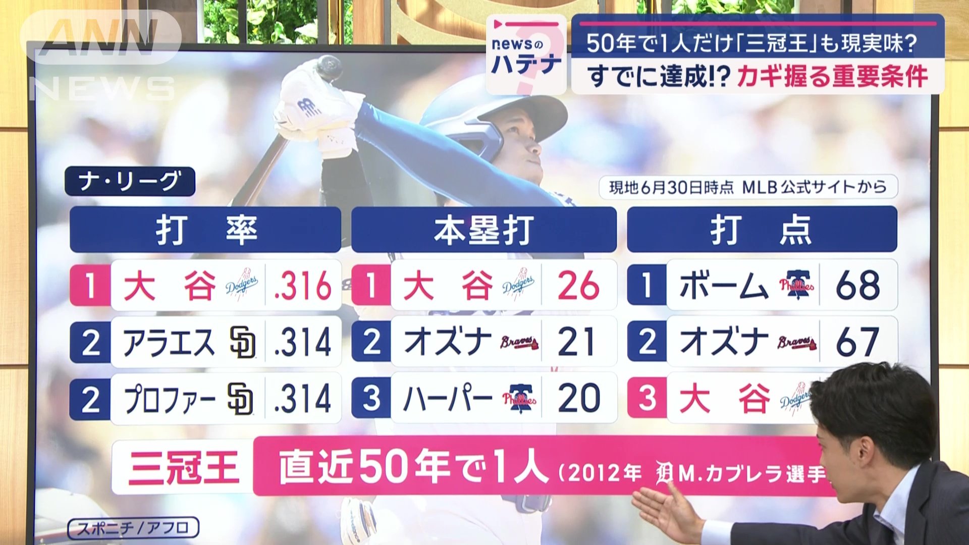 三冠王は50年でたった1人