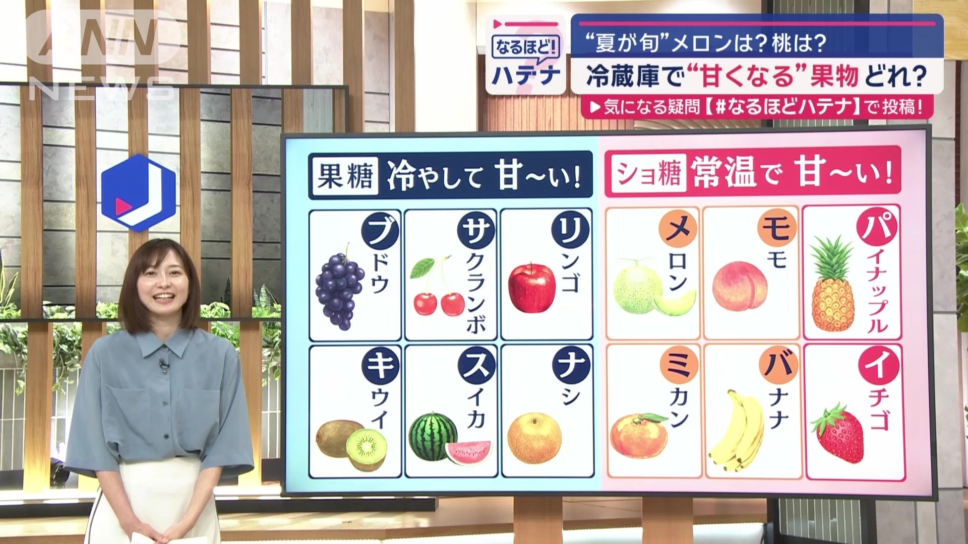 「果糖」と「ショ糖」に分けると