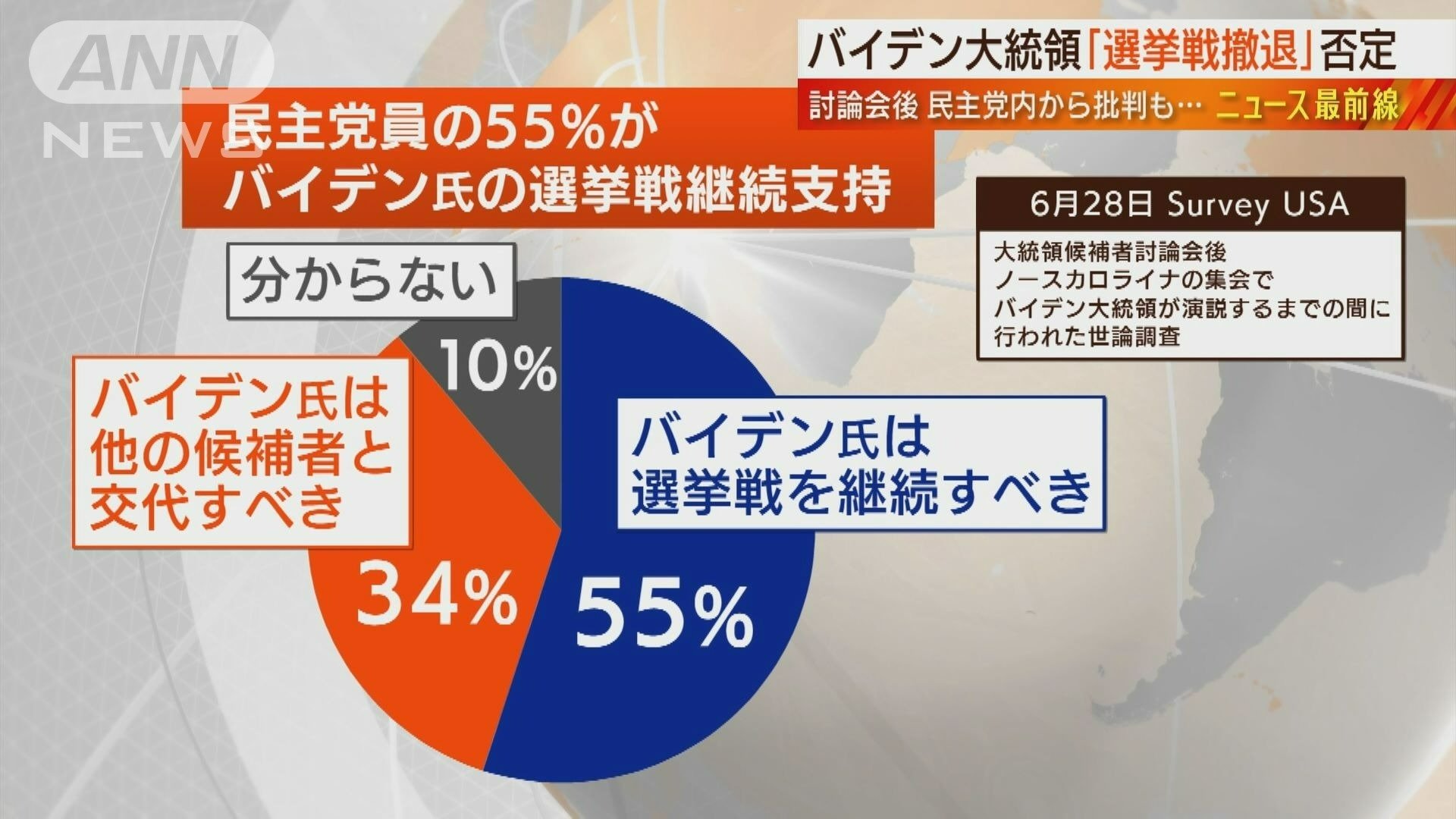 世論調査
