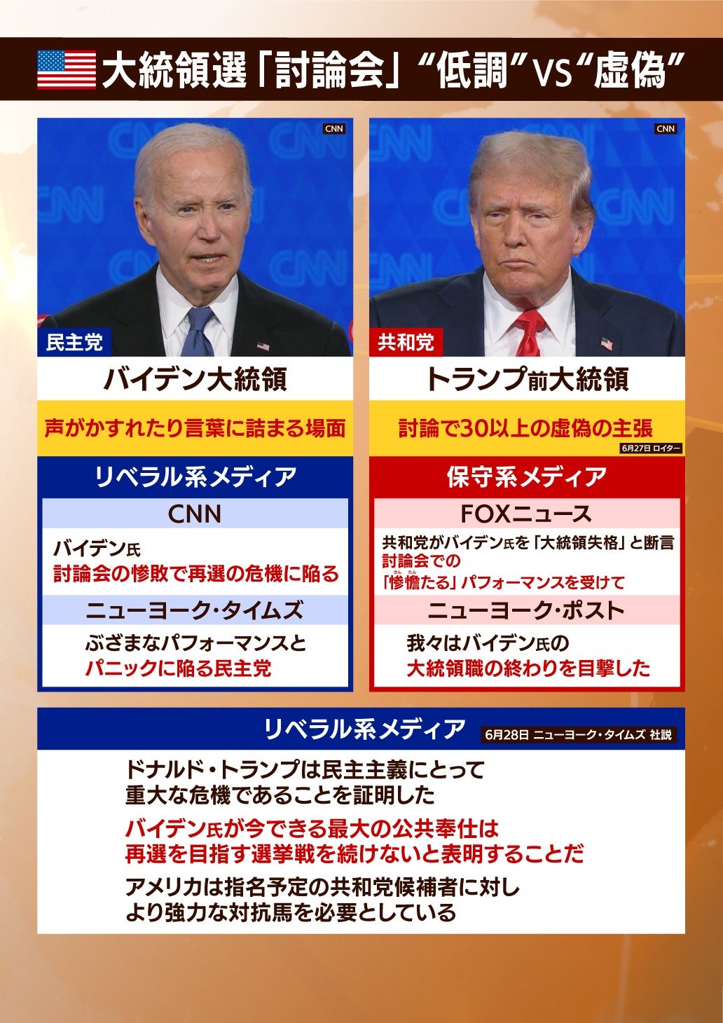 各報道