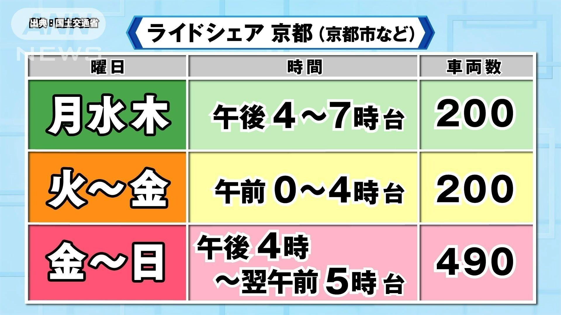 ライドシェア　京都